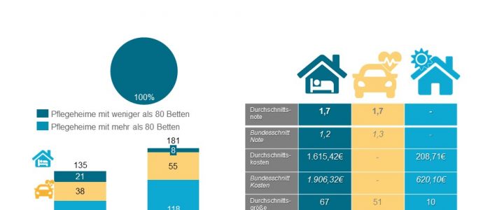 Schliessungen und Insolvenzen September 2019