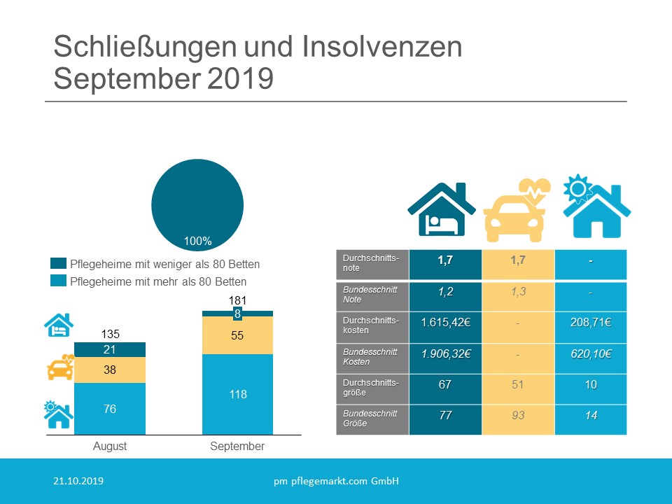 Schliessungen und Insolvenzen September 2019 Schliessungen und Insolvenzen September 2019