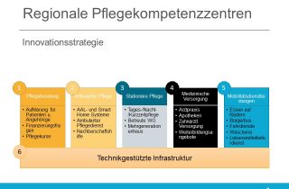 Bundesgesundheitsminister Jens Spahn gibt Startschuss für Regionales Pflegekompetenzzentrum