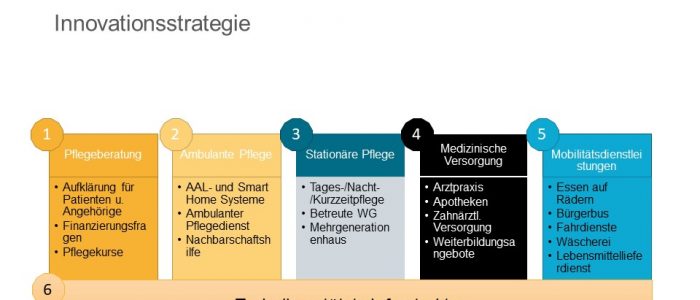 Bundesgesundheitsminister Jens Spahn gibt Startschuss für Regionales Pflegekompetenzzentrum