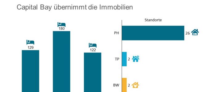Curata übernimmt Andreas Franke Unternehmensgruppe