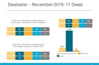 Dealradar November 2019