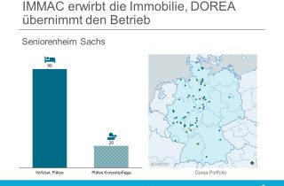 Immac übernimmt die Immobilie des Pflegeheims Sachs, DOREA den Betrieb.