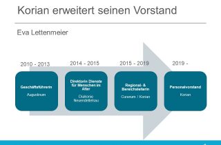 Korian mit neuem Vorstand - Eva Lettenmeier