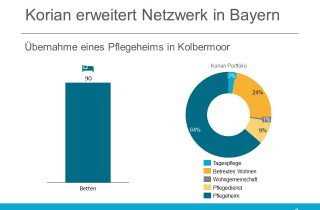 Korian uebernahme Kolbermoor