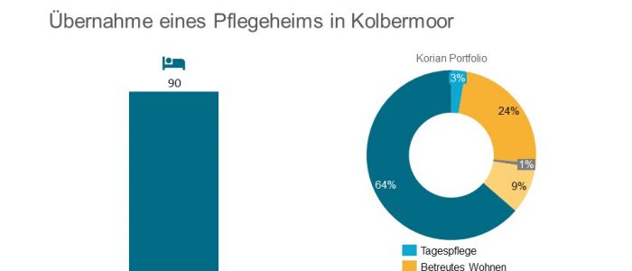 Korian uebernahme Kolbermoor