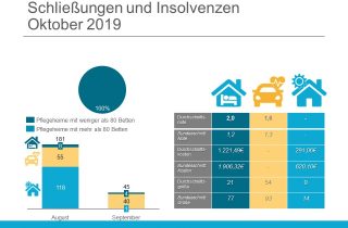 Loeschradar - Schliessungen und Insolvenzen Oktober 2019