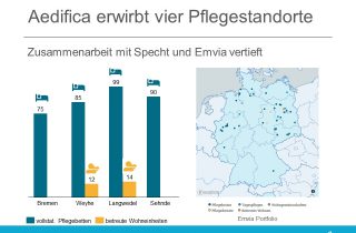 Aedifica Emvia Specht Norddeutschland