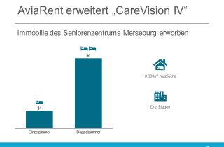 AviaRent CareVision Korian