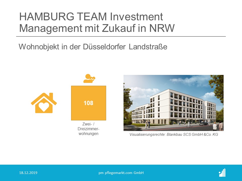 Hamburg Team Invest Duisburg