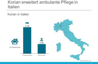 Korian Italien Over ambulante Pflege