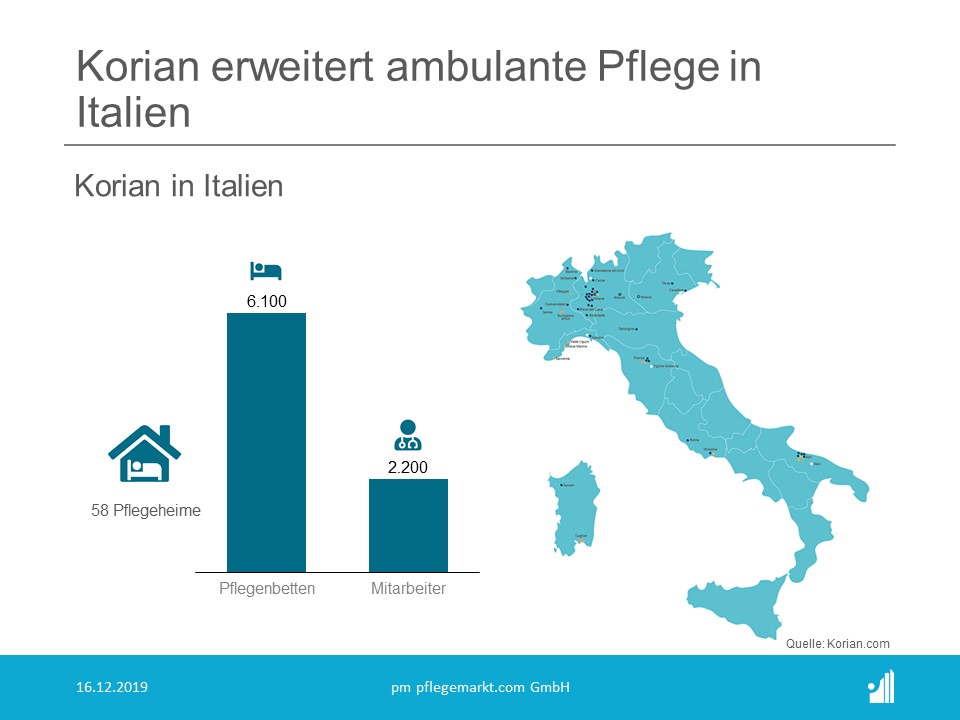 Korian Italien Over ambulante Pflege Korian Italien Over ambulante Pflege