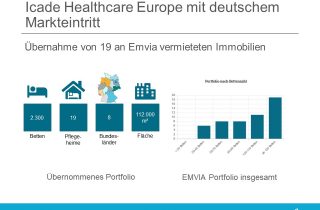 Am 24. November 2019 unterzeichnete Icade Healthcare Europe einen Vorvertrag über den Erwerb eines Portfolios von 19 Pflegeheimen in Deutschland für 266 Millionen Euro, diese Akquisition stellt den deutschen Markteintritt des französischen Unternehmens dar. Verkäufer der Immobilien ist die MK Kliniken AG.