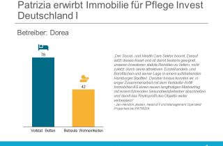 Patrizia Immobilien Dorea Hamburg