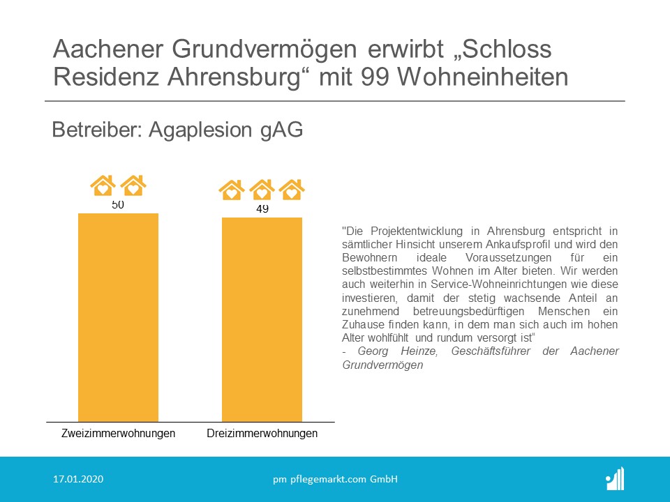 AACHENER GRUNDVERMÖGEN erwirbt Projekt AACHENER GRUNDVERMÖGEN erwirbt Projekt