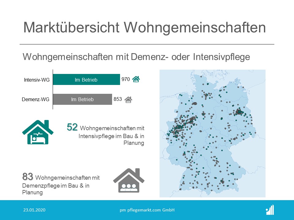 Anzahl und Statistik der Wohngemeinschaften Pflege in Deutschland 2020 - Marktübersicht Anzahl und Statistik der Wohngemeinschaften Pflege in Deutschland 2020 - Marktübersicht