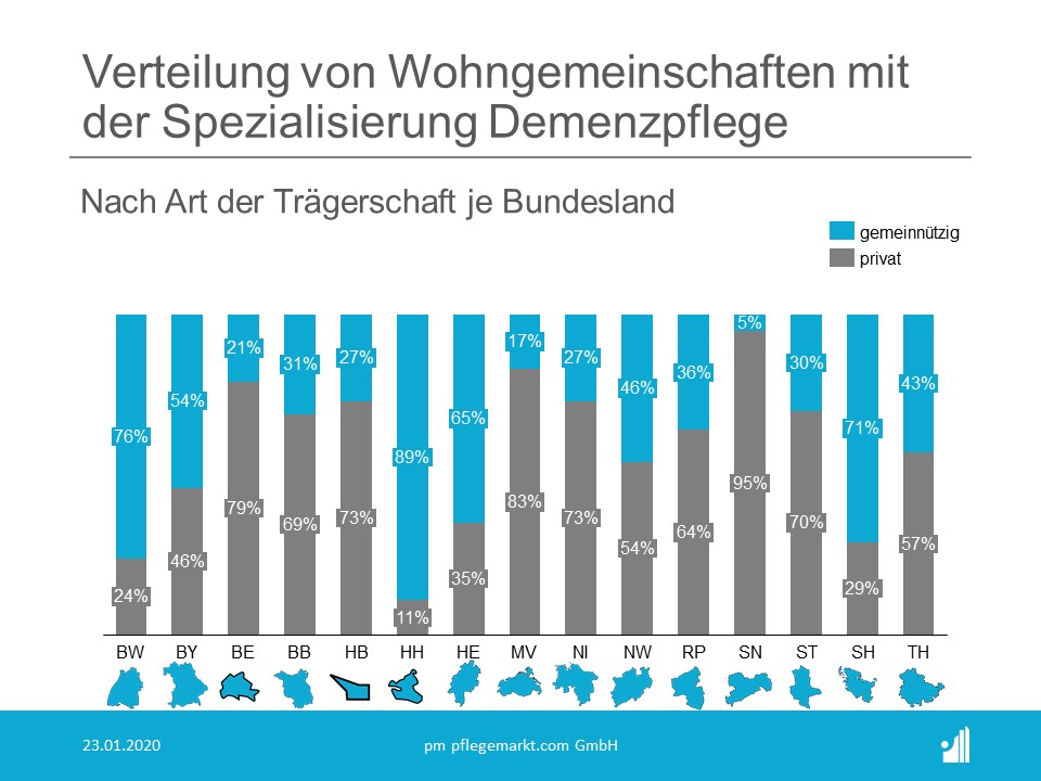 Anzahl und Statistik der Wohngemeinschaften Pflege in Deutschland 2020 - Verteilung Demenzpflege Bundesland Anzahl und Statistik der Wohngemeinschaften Pflege in Deutschland 2020 - Verteilung Demenzpflege Bundesland