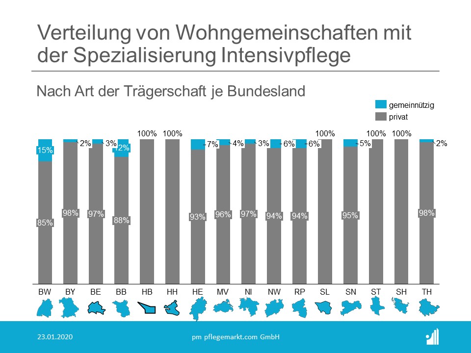 Anzahl und Statistik der Wohngemeinschaften Pflege in Deutschland 2020 - Verteilung Intensivpflege nach Bundesland Anzahl und Statistik der Wohngemeinschaften Pflege in Deutschland 2020 - Verteilung Intensivpflege nach Bundesland