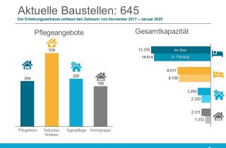 Bauradar Januar 2020