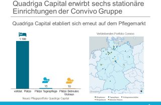 Convivo Quadriga Capital