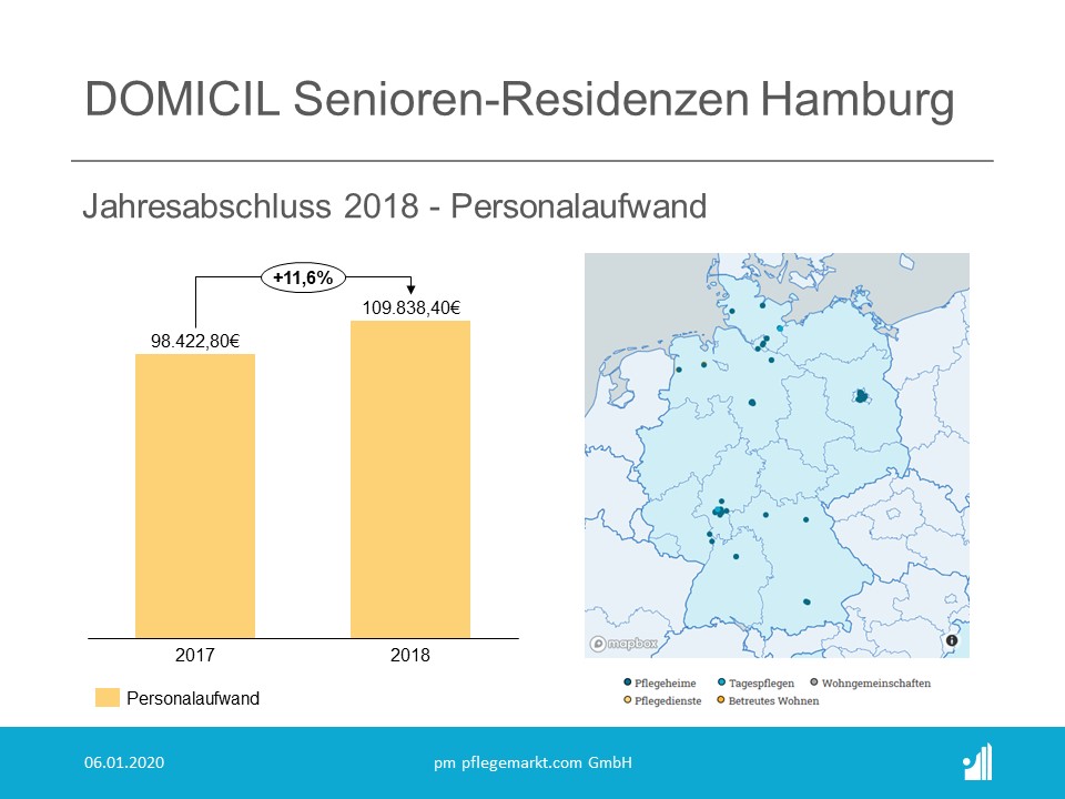 DOmicil Jahresabschluss 2018 - Personalaufwand DOmicil Jahresabschluss 2018 - Personalaufwand