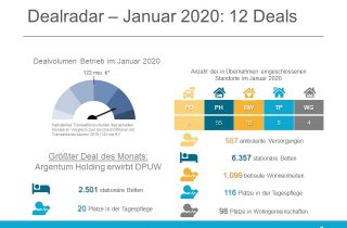 Dealradar Januar 2020