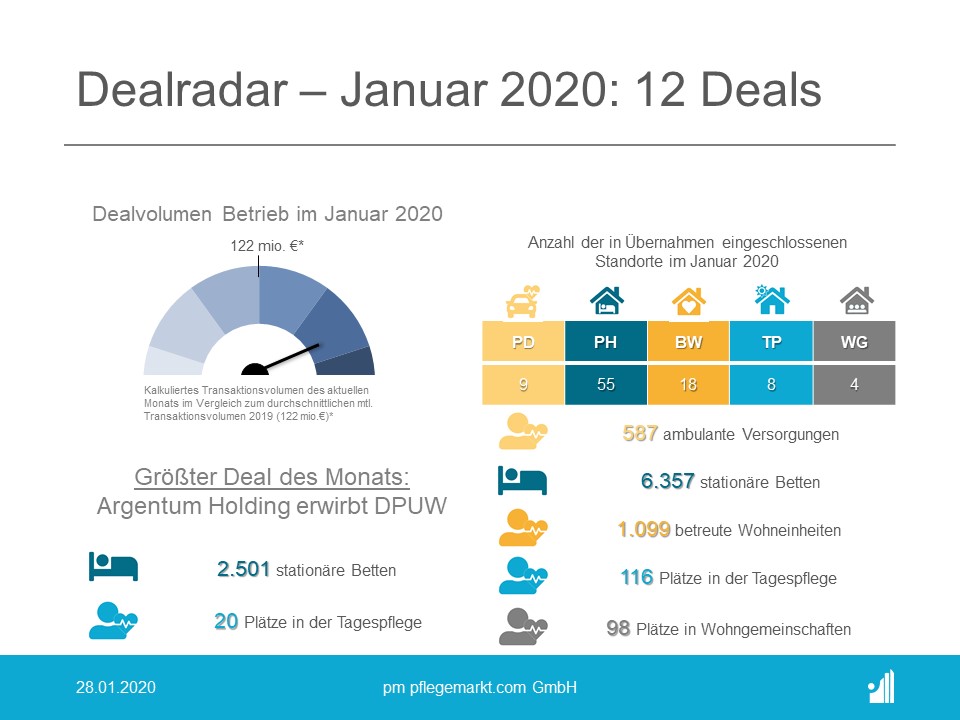 Dealradar Januar 2020 Der Dealradar im Januar 2020