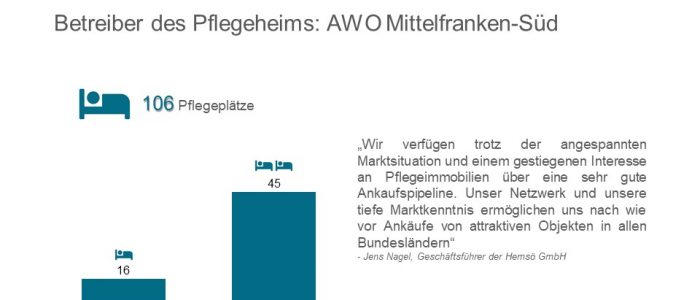 Hemsoe AWO Pflegeheim