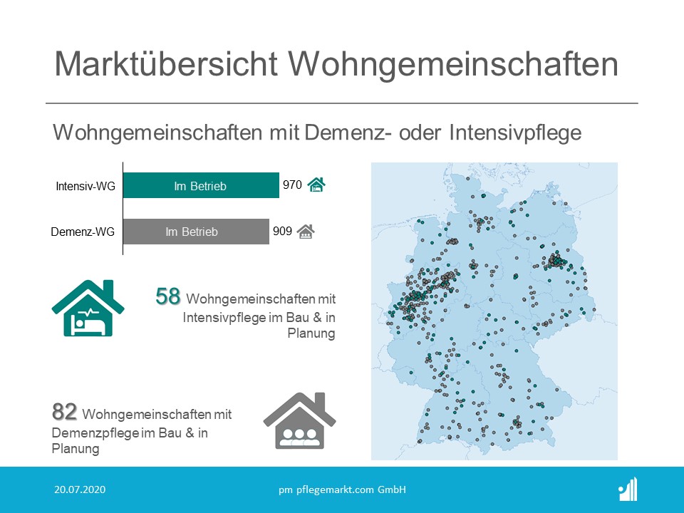 Marktübersicht Wohngemeinschaften Demenz und Intensivpflege | Stand 20.07.2020