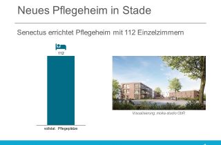 Senectus errichtet in Stade ein Pflegeheim mit 112 Betten
