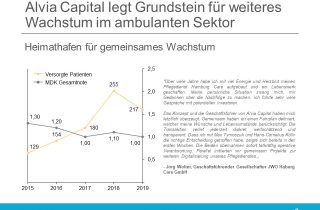 Alvia Capital erwirbt Hamburg Care