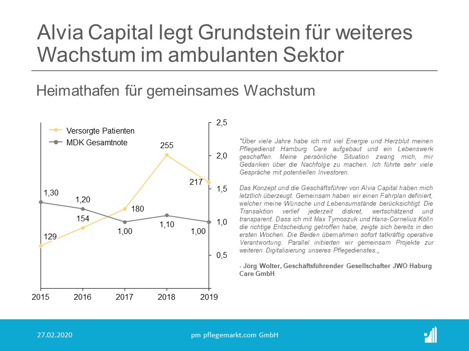 Alvia Capital erwirbt Hamburg Care