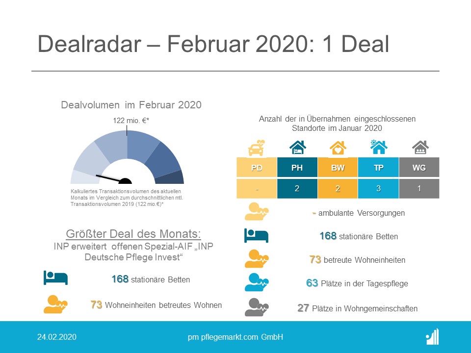 Dealradar Februar 2020 Der Dealradar im Februar 2020