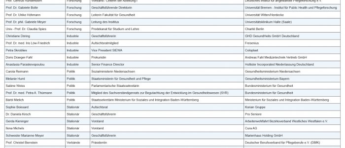 Die Liste der Top 25 einflussreichsten Frauen in der Pflege 2018