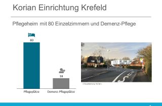 Korian Einrichtung Krefeld