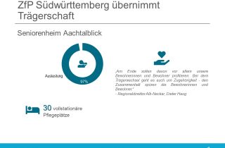 ZfP uebernimmt Aachtalblick