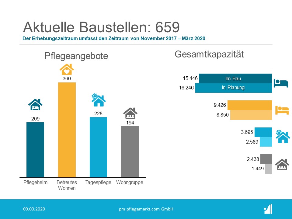 Bauradar März 2020 Übersicht Bauradar März 2020 Übersicht