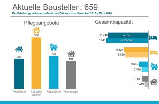Bauradar März 2020