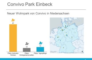Convivo Einbeck
