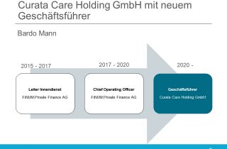 Curata Care Holding GmbH CEO Bardo Mann