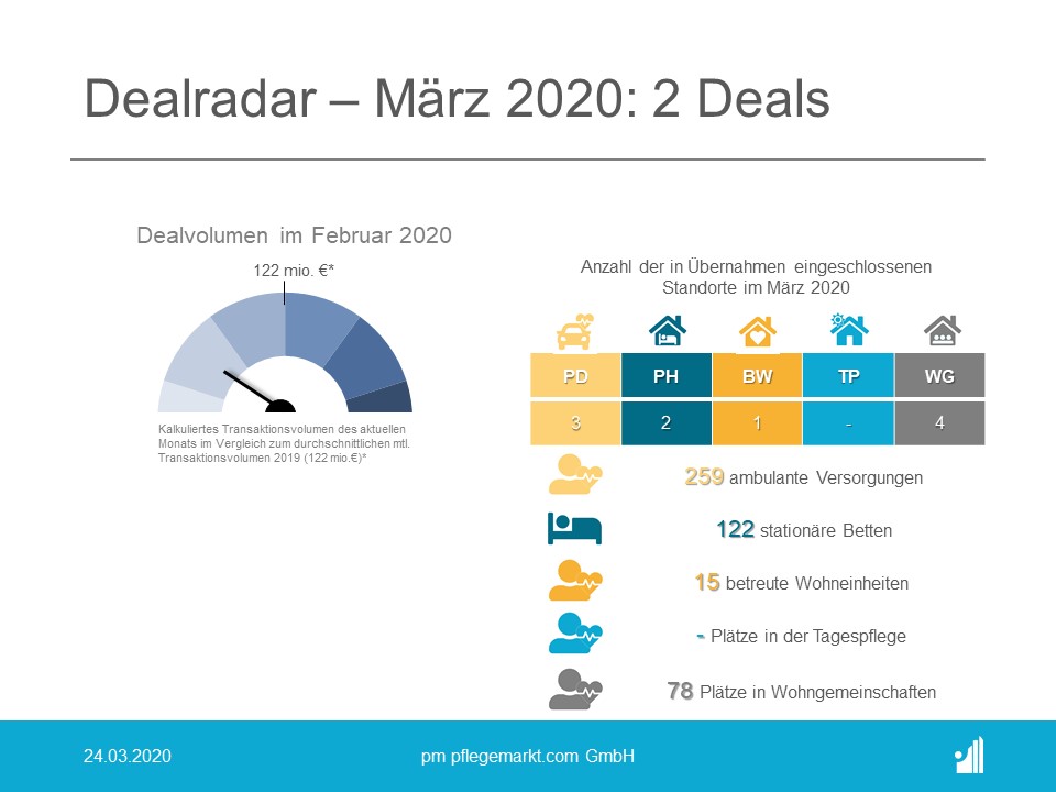 Dealradar März 2020 Dealradar März 2020