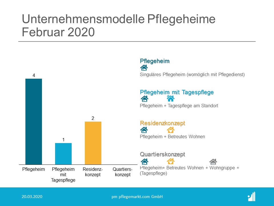 Gründungsradar Februar 2020 Unternehmensmodelle Gründungsradar Februar 2020 Unternehmensmodelle