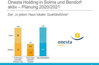Onesta Holding Solms Bendorf