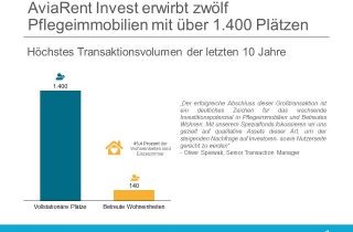 AviaRent Invest Spezialfond European Social Infrastructure