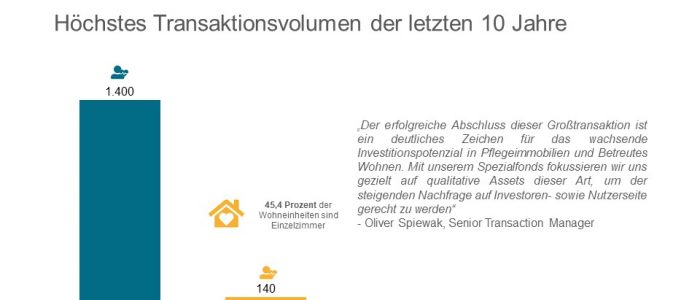 AviaRent Invest Spezialfond European Social Infrastructure