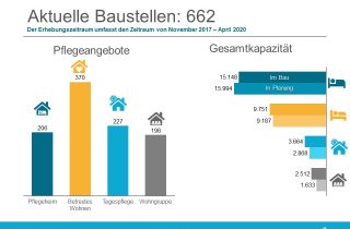 Bauradar April 2020