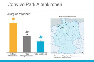 Convivo Park Altenkirchen