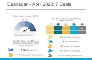 Dealradar April 2020