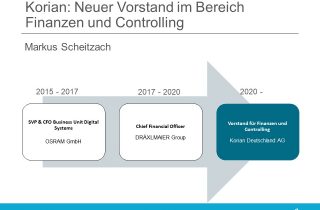 Korian Vorstand Markus Scheitzach