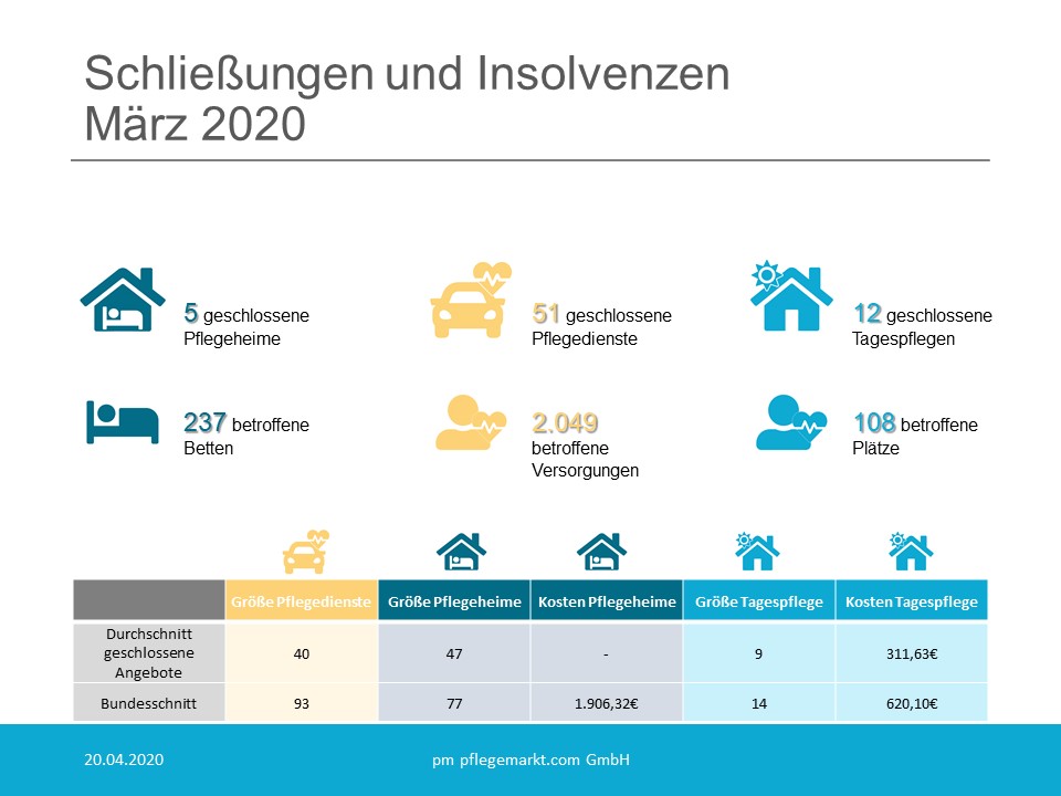 Löschradar Grafik Maerz 2020 Löschradar Grafik März 2020